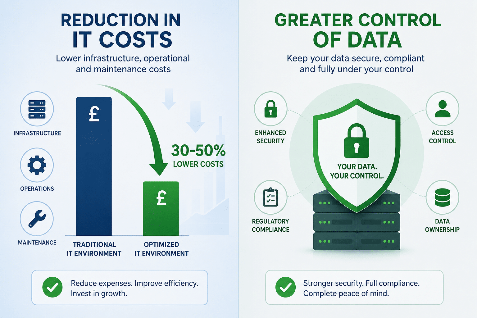 Designer - Reduction in IT Cost and Data Control